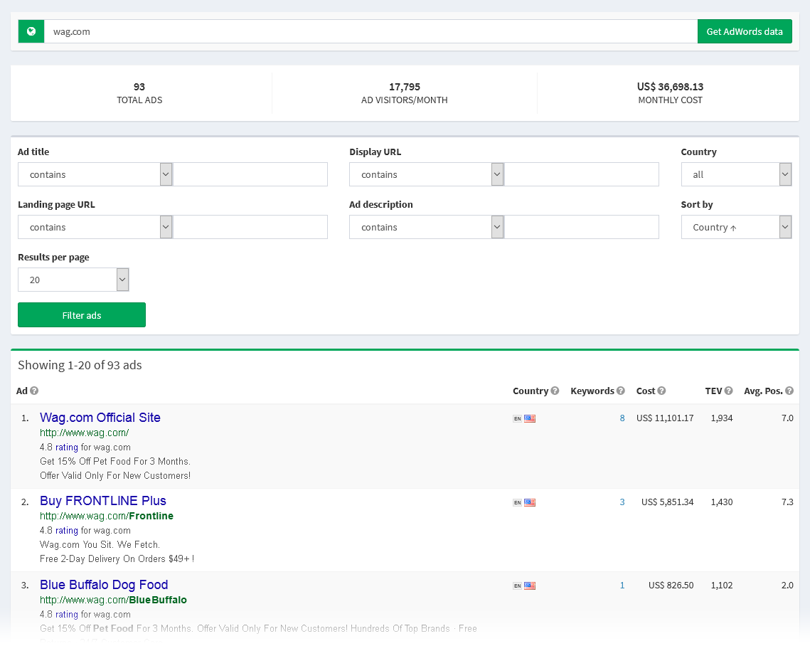 The best Google ads of your competitors.