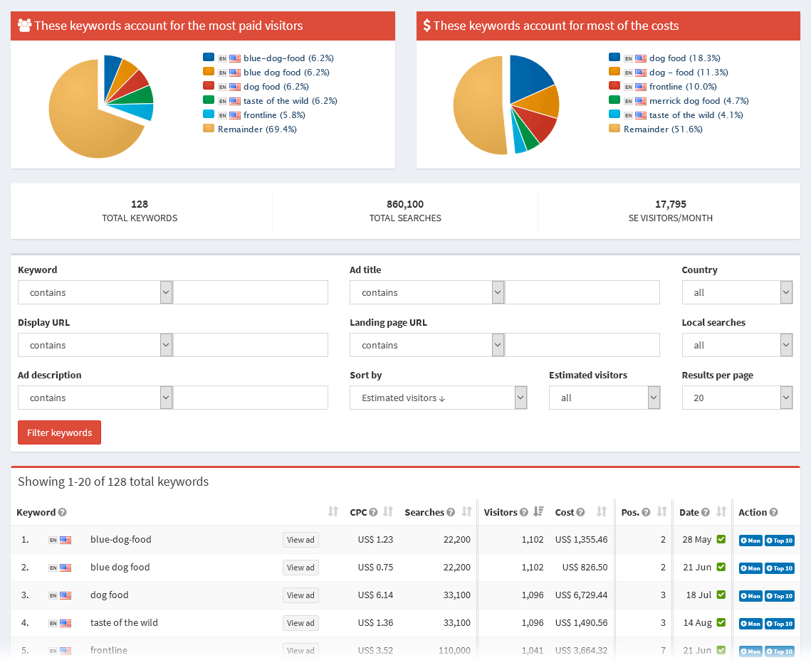 Analyze competitor Google ads