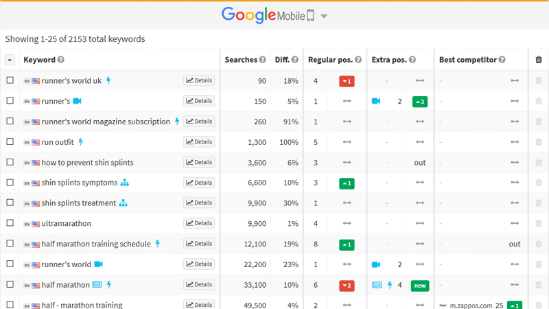Mobile SEO has many advantages