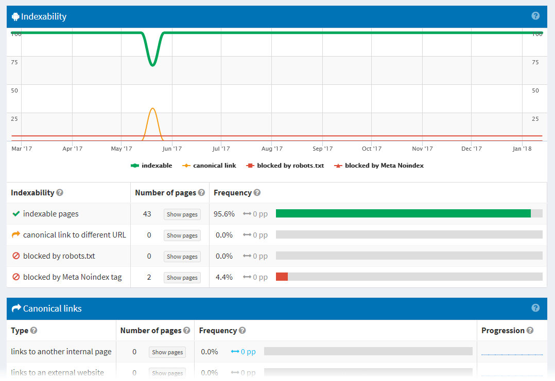 Improve the indexability of your web pages