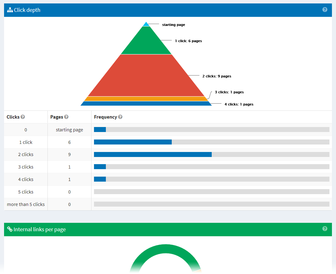 Optimize the internal links of your website