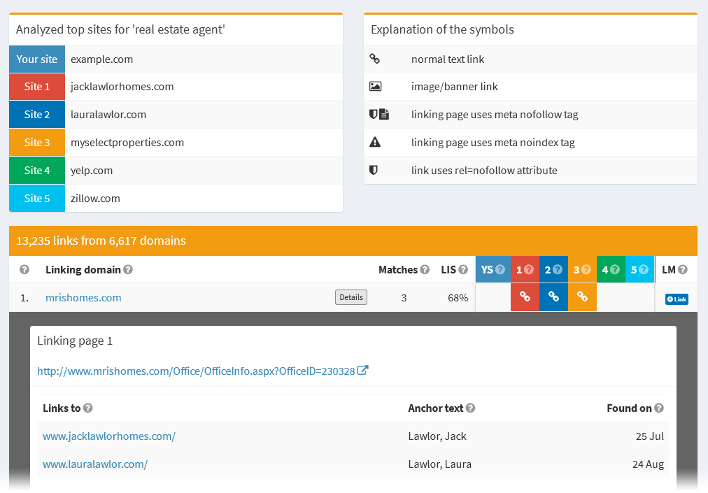 Find top linking sites to improve the rankings of your web pages.