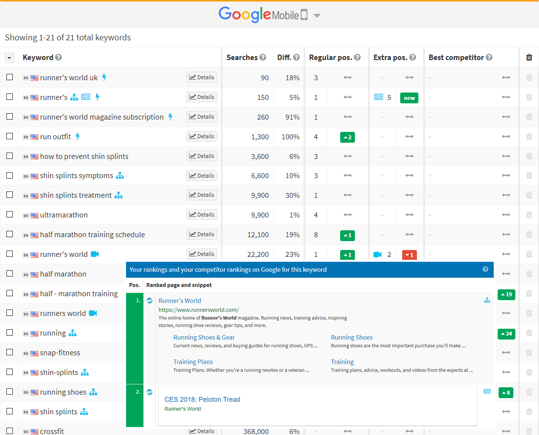 The ranking checker with more keywords for search position checks