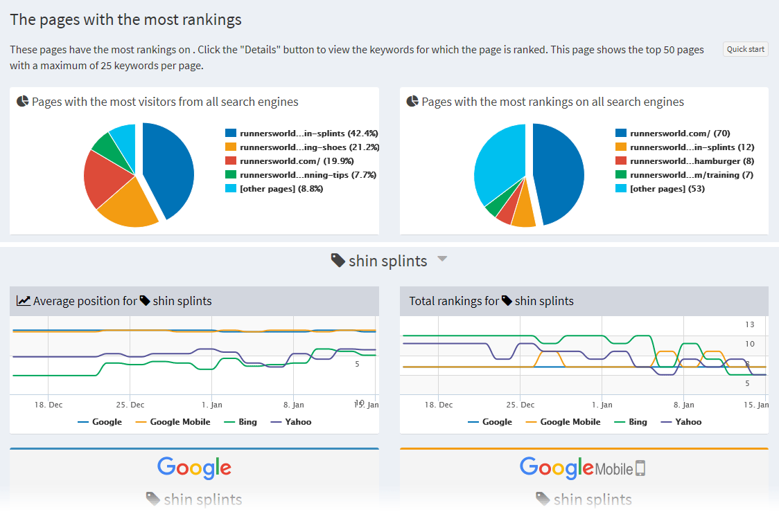 track your search engine ranking progress