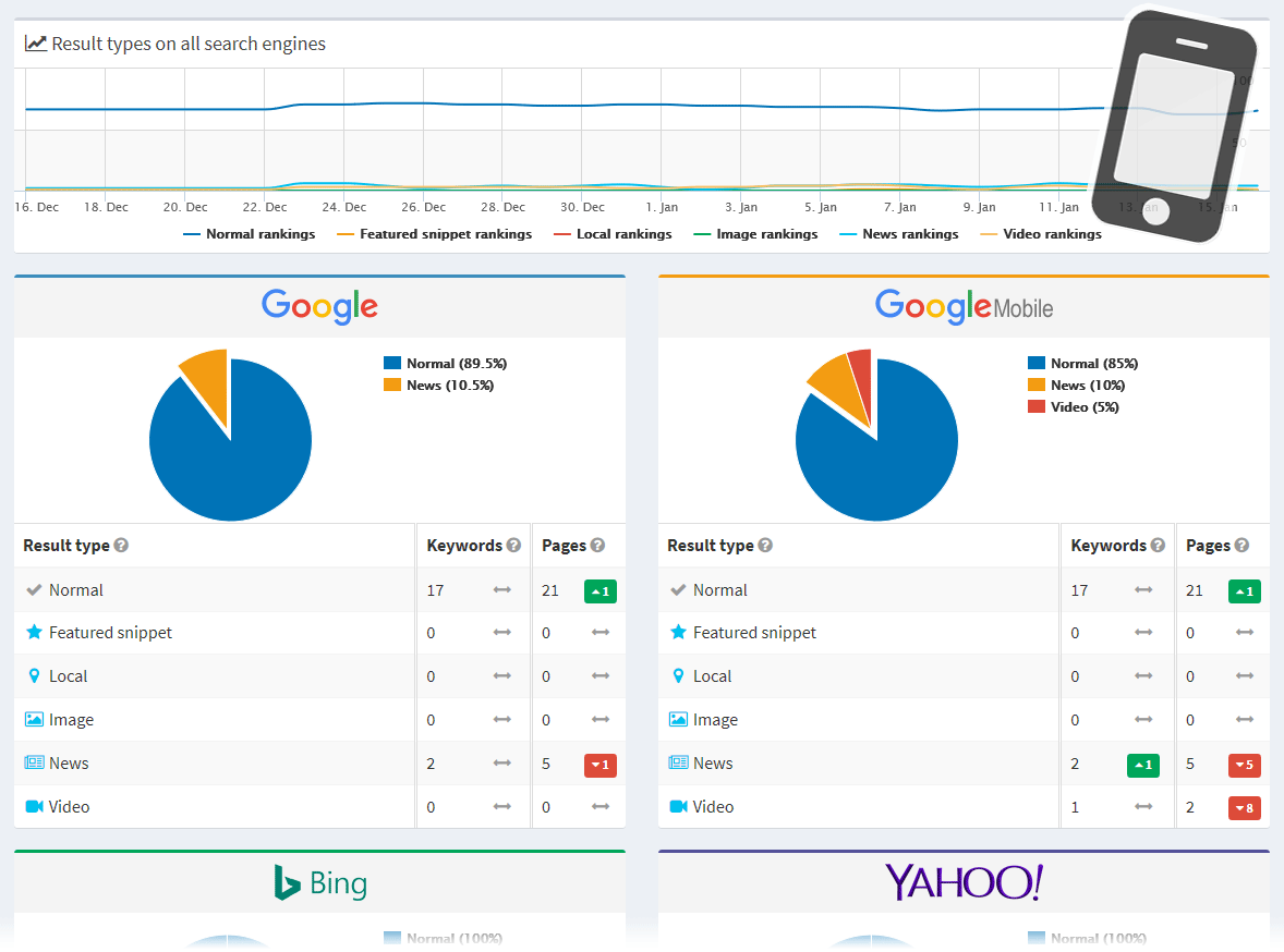 Search engine position checker for different search result types