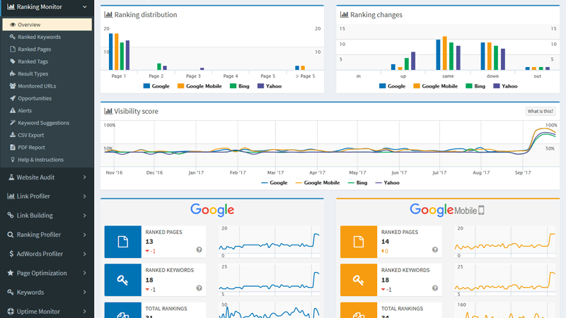 search engine position checker with daily ranking checks