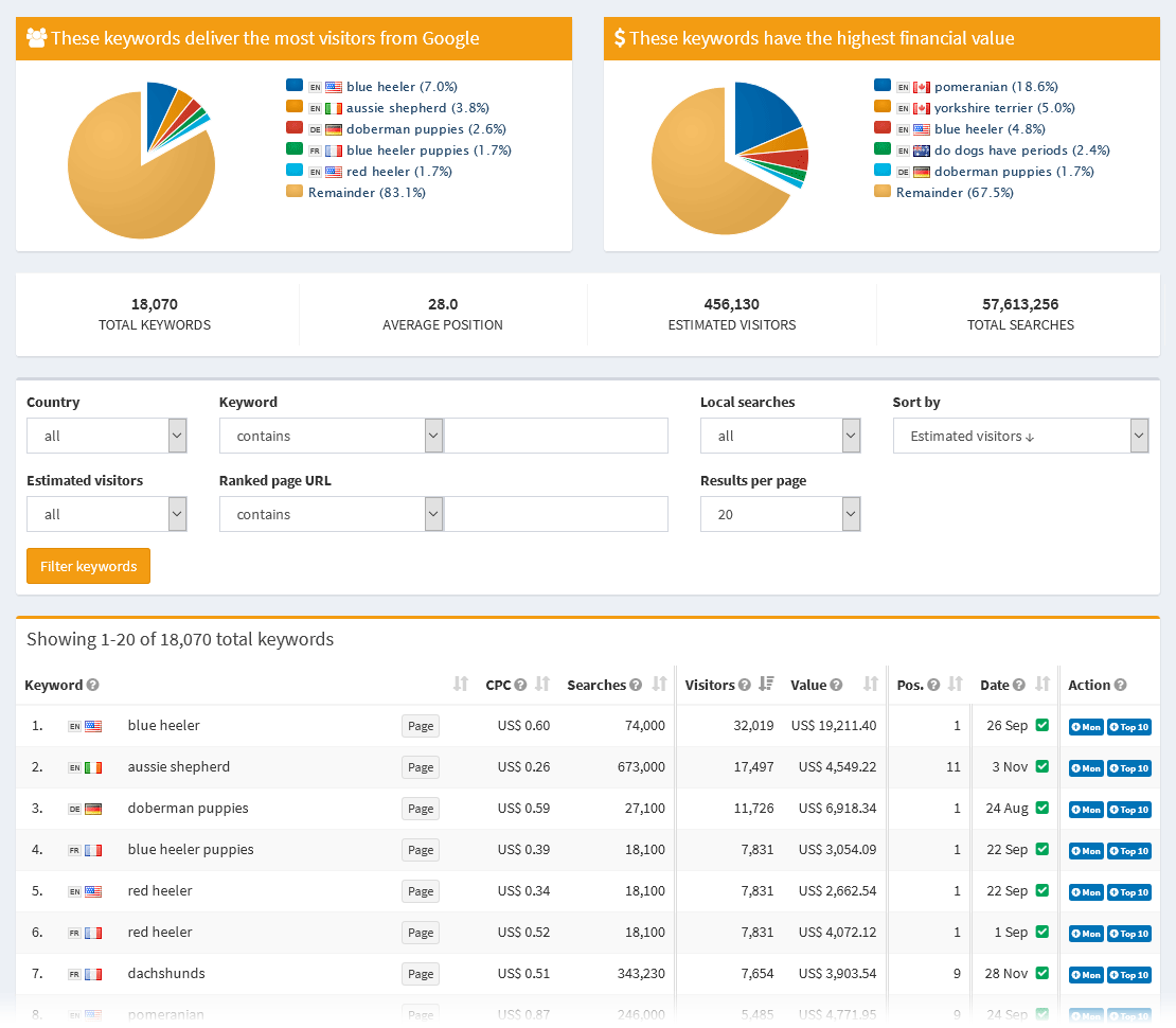 keyword tool for international keyword suggestions