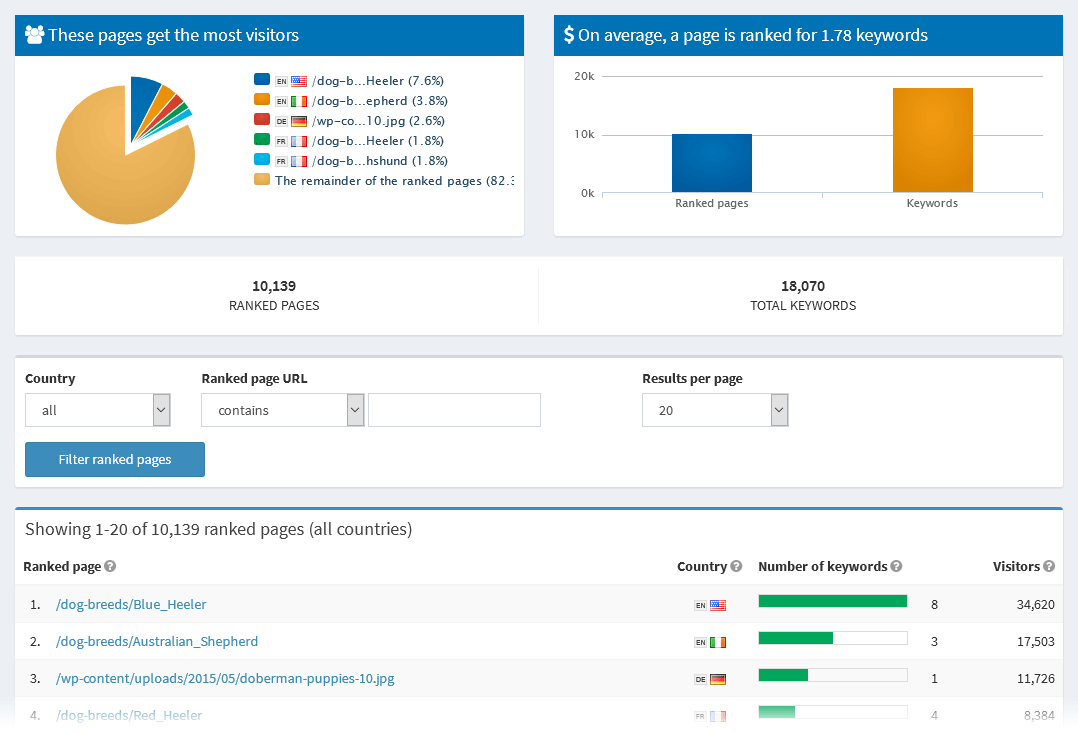 Improve your own web pages