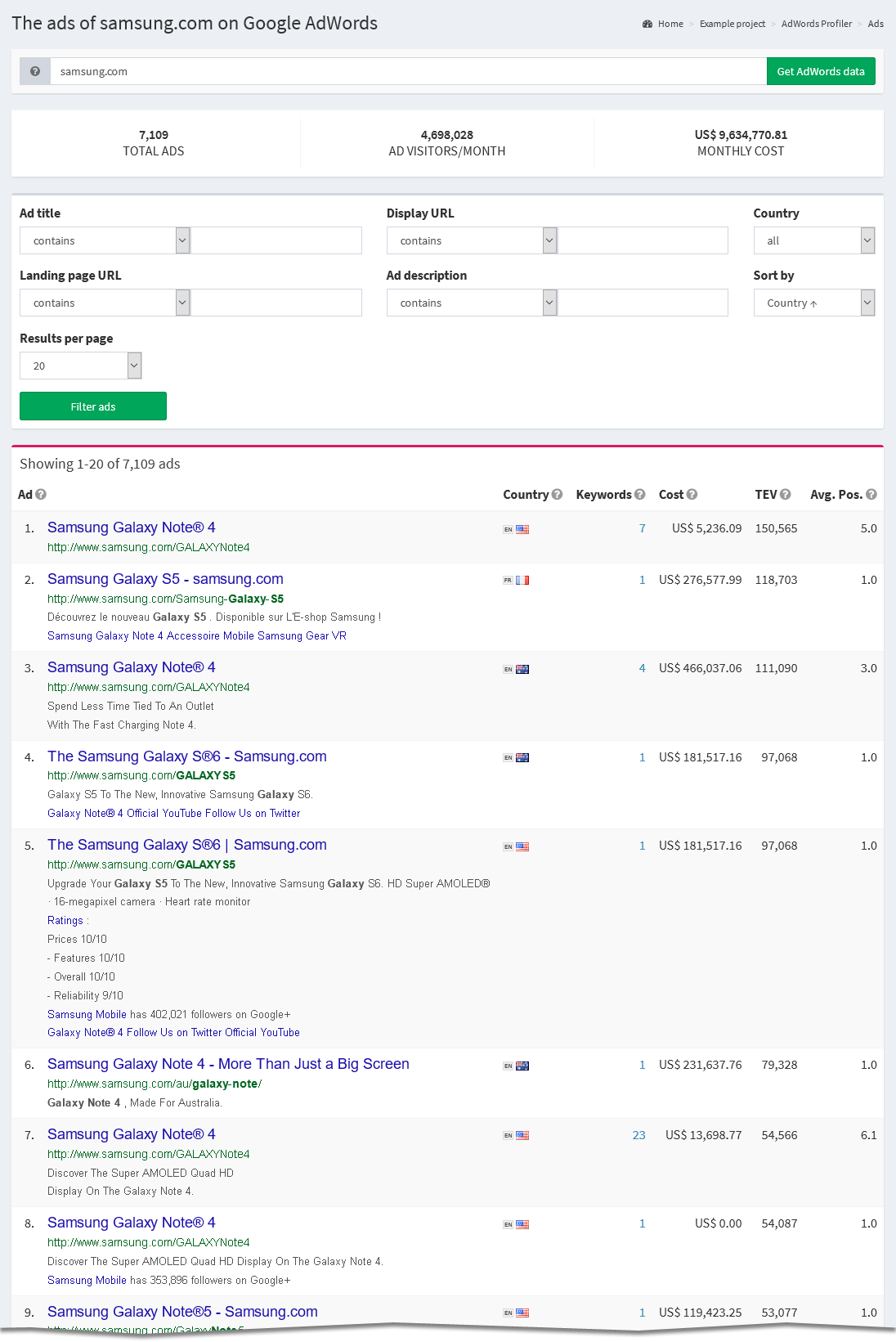 Google Ads Profiler body text