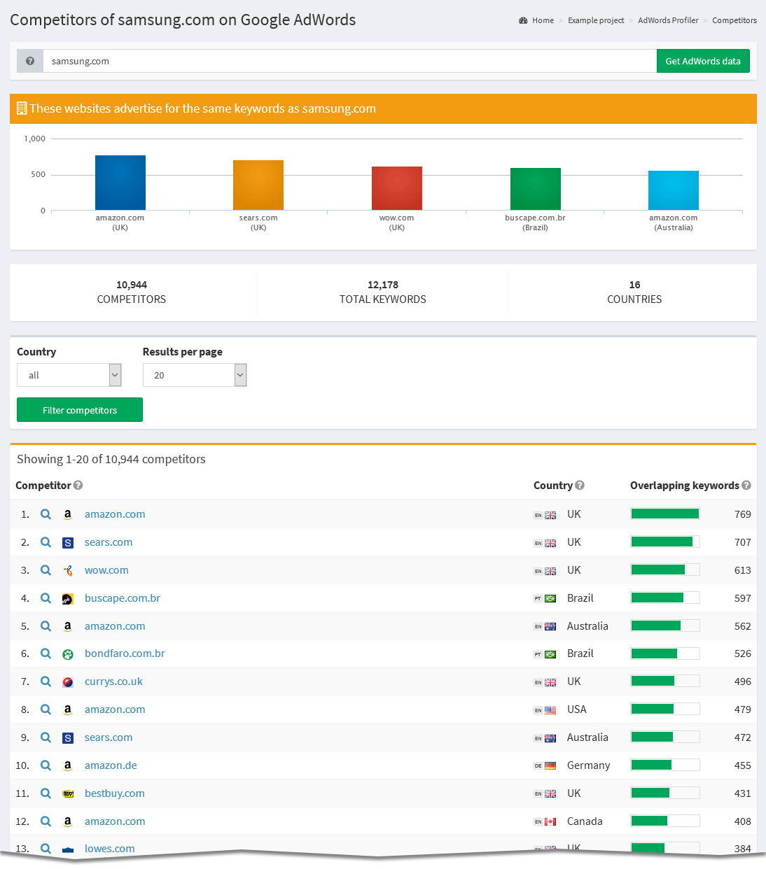 Google Ads Profiler competitors