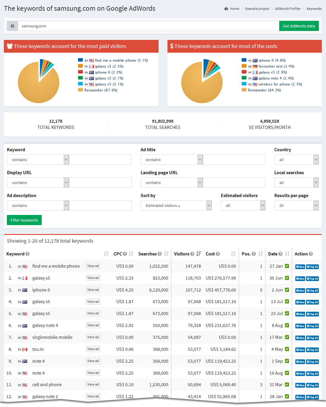 Google Ads Profiler keywords