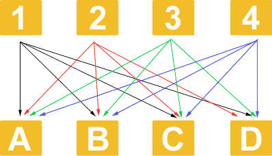 The effect of co-citation on your rankings
