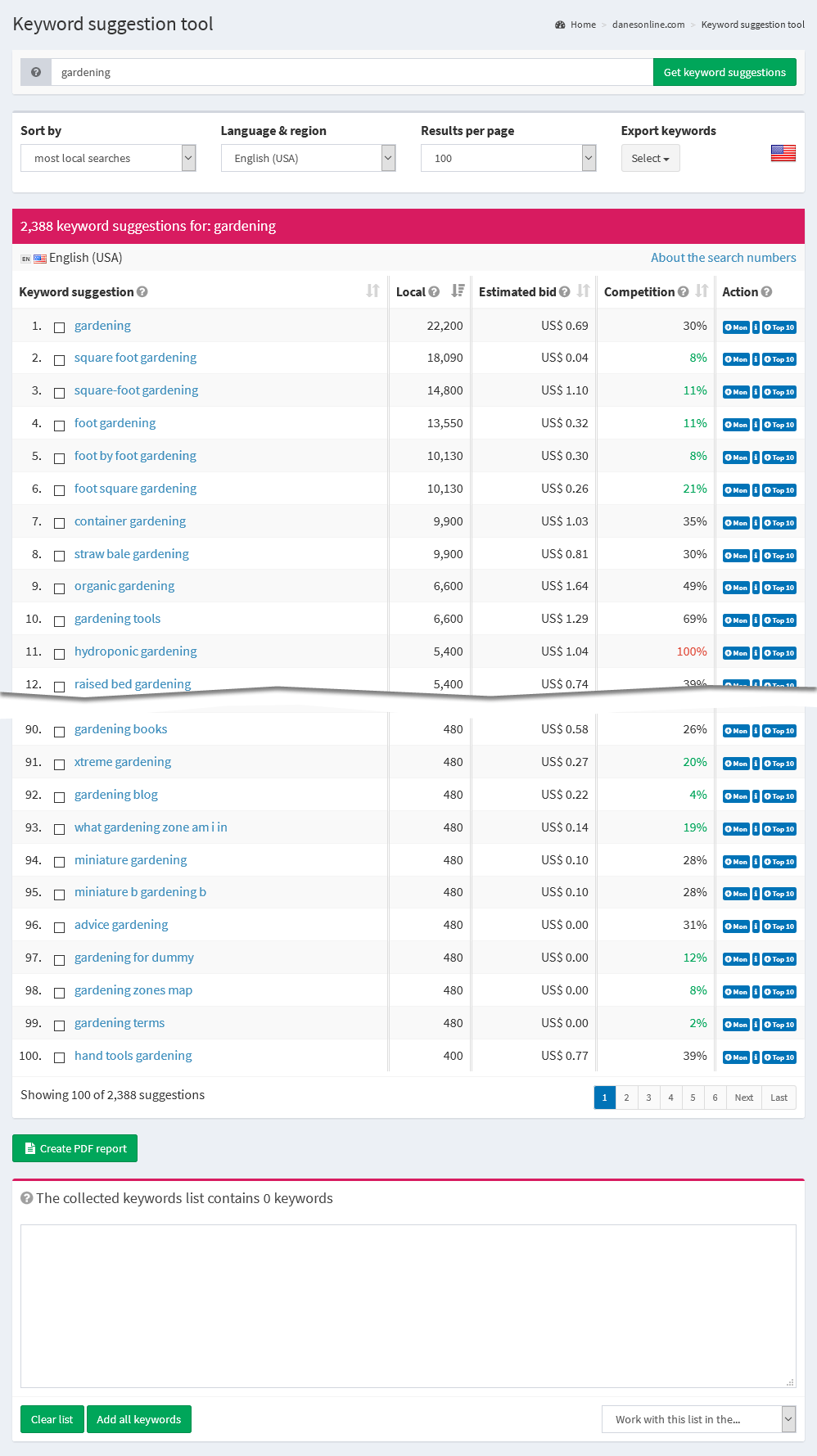 keyword suggestion tool