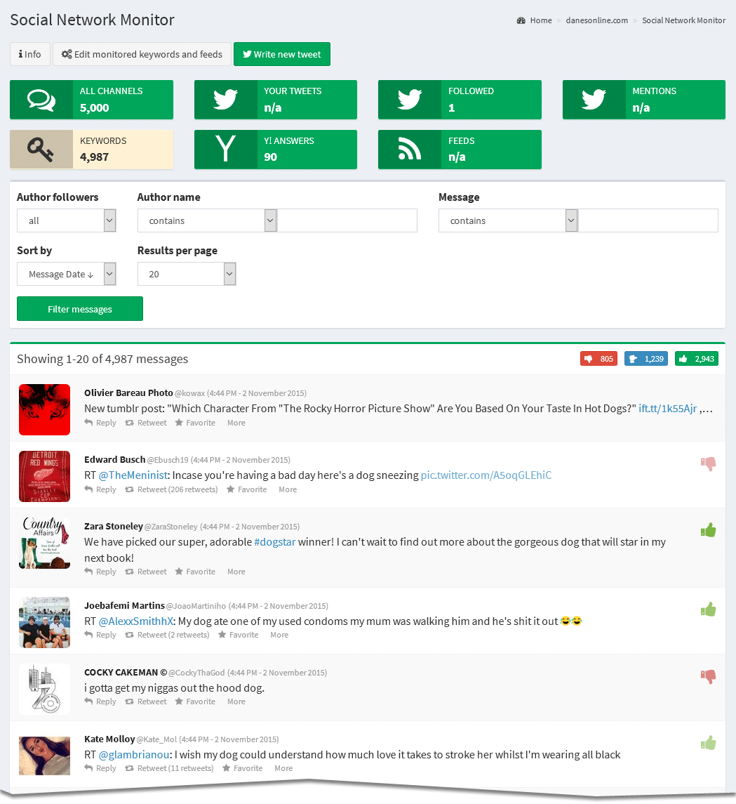 social media inbox overview