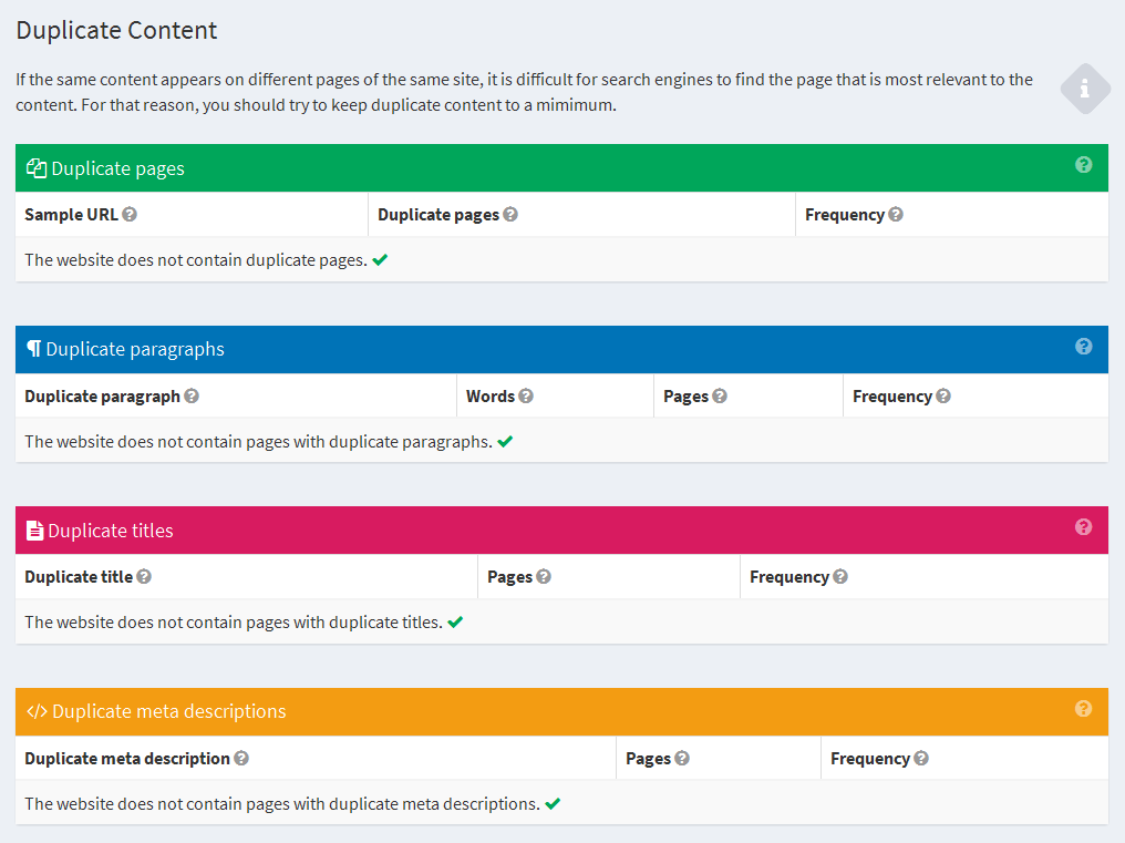 website audit duplicate content