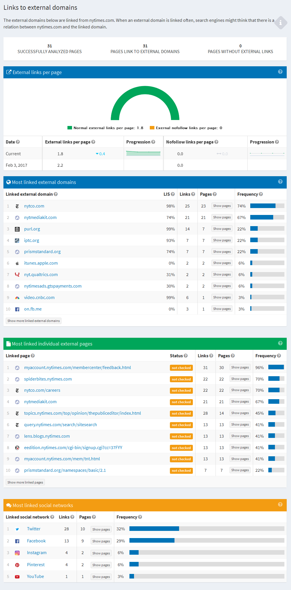 website audit external links
