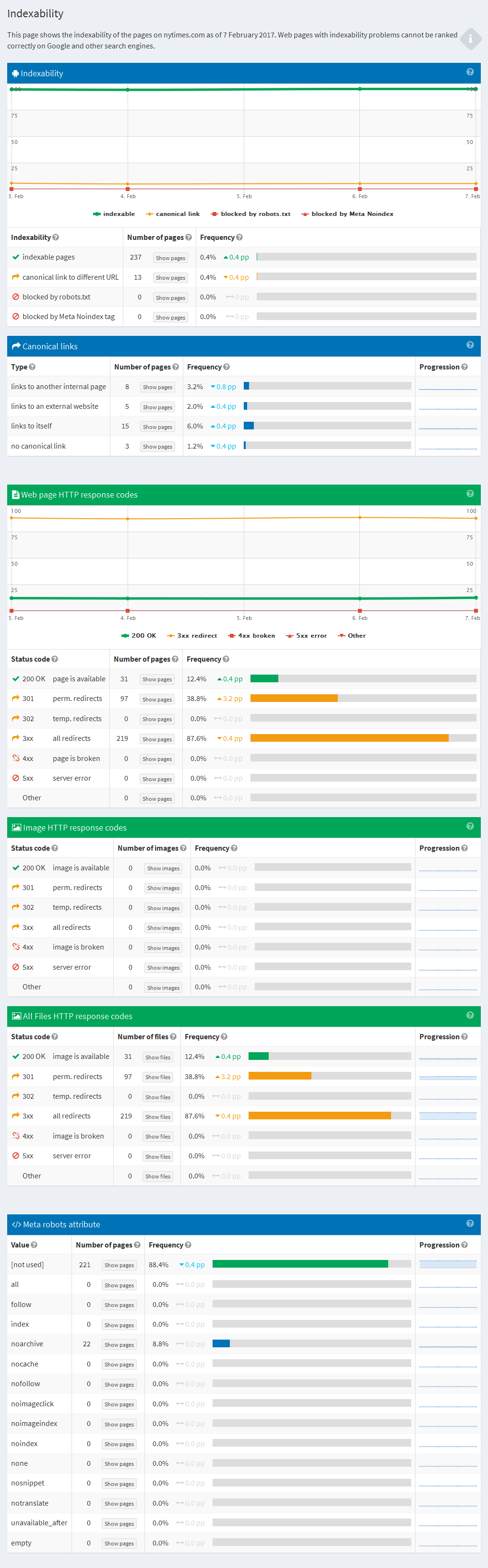 website audit indexability