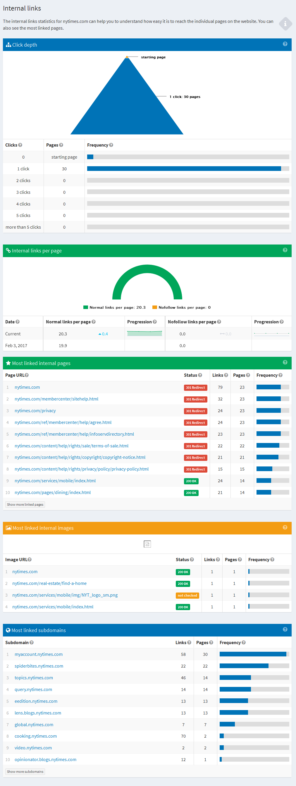 website audit internal links