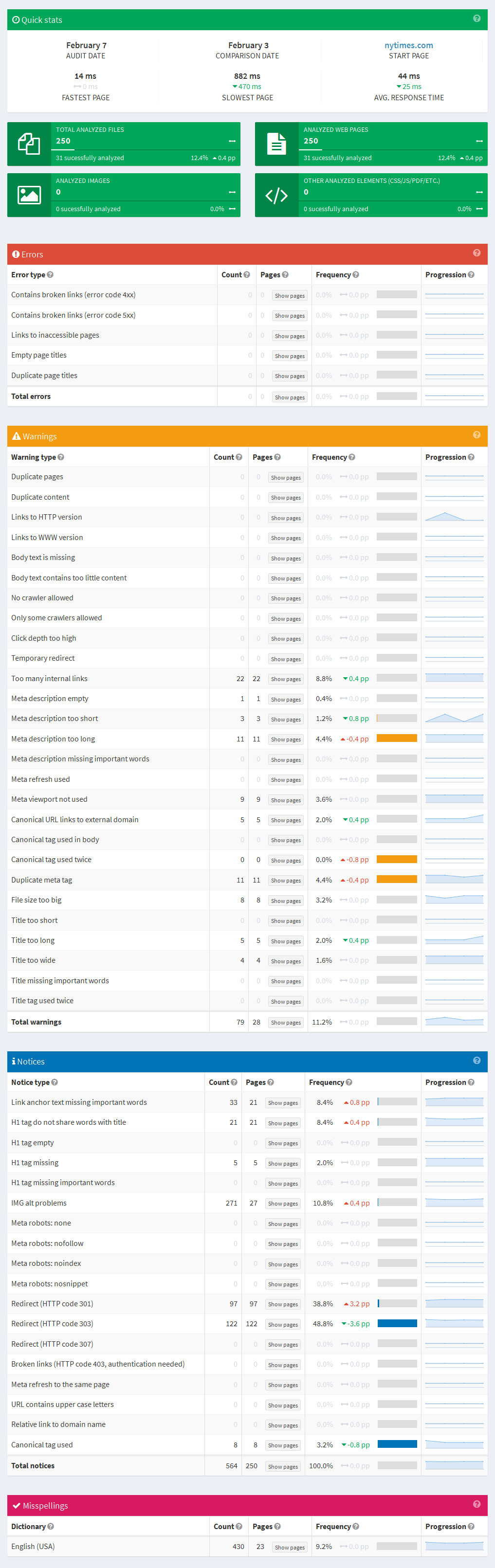 website audit overview