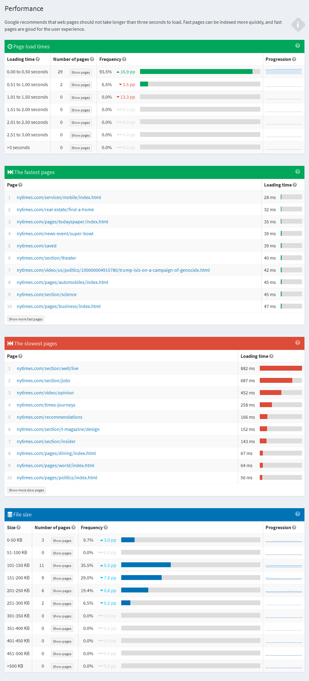 website audit website performance
