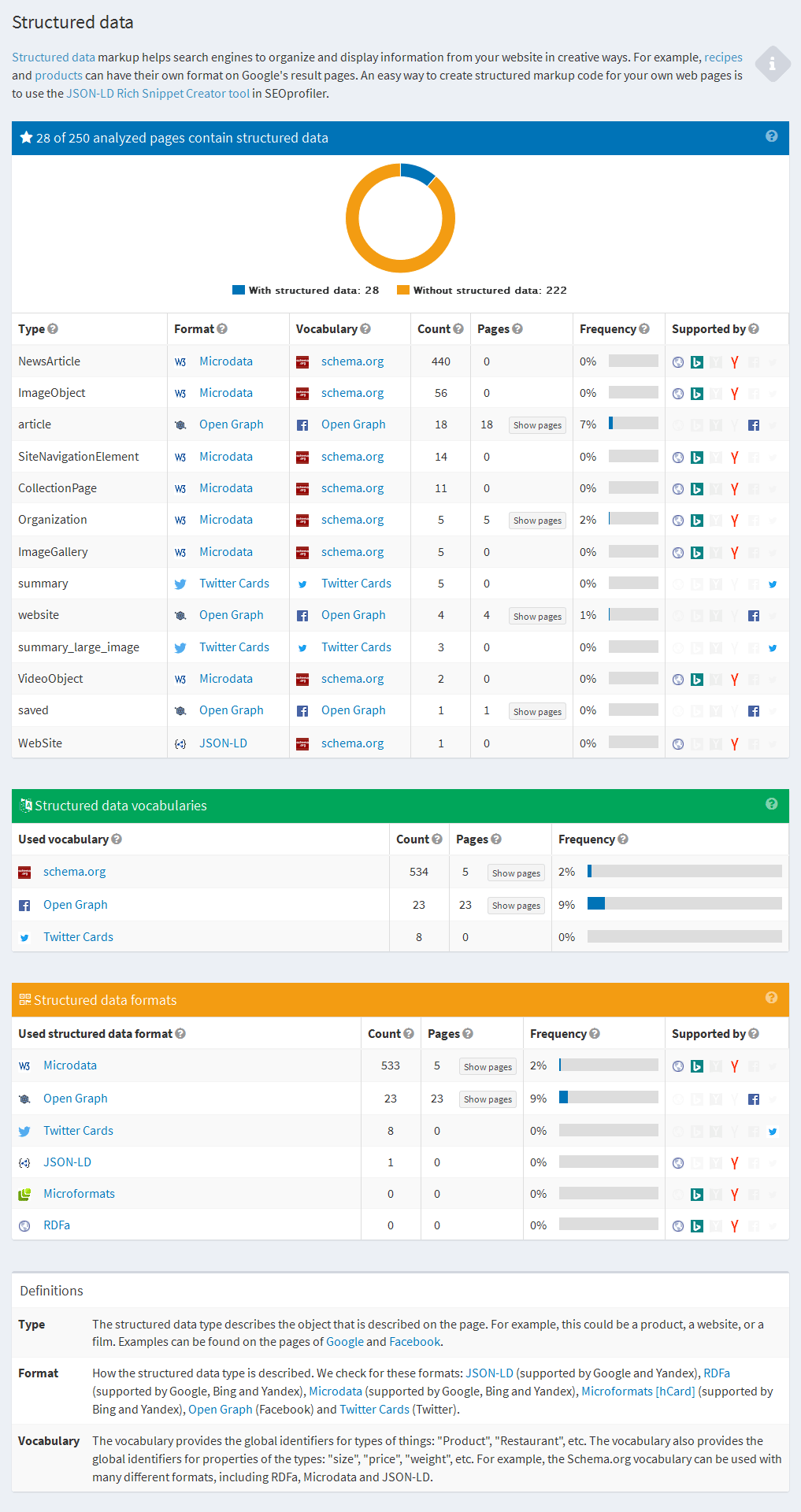 website audit structured data
