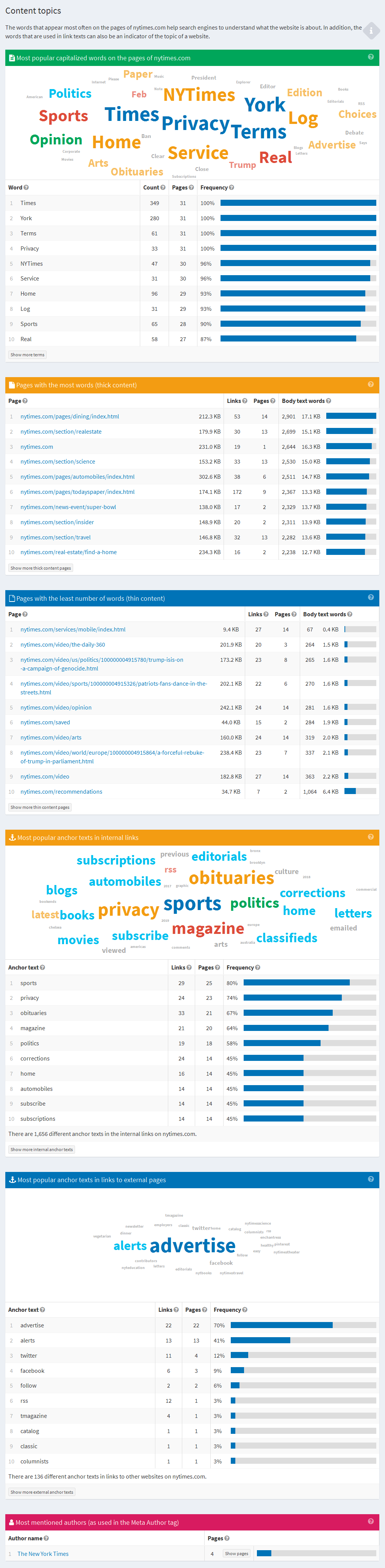 website audit topics