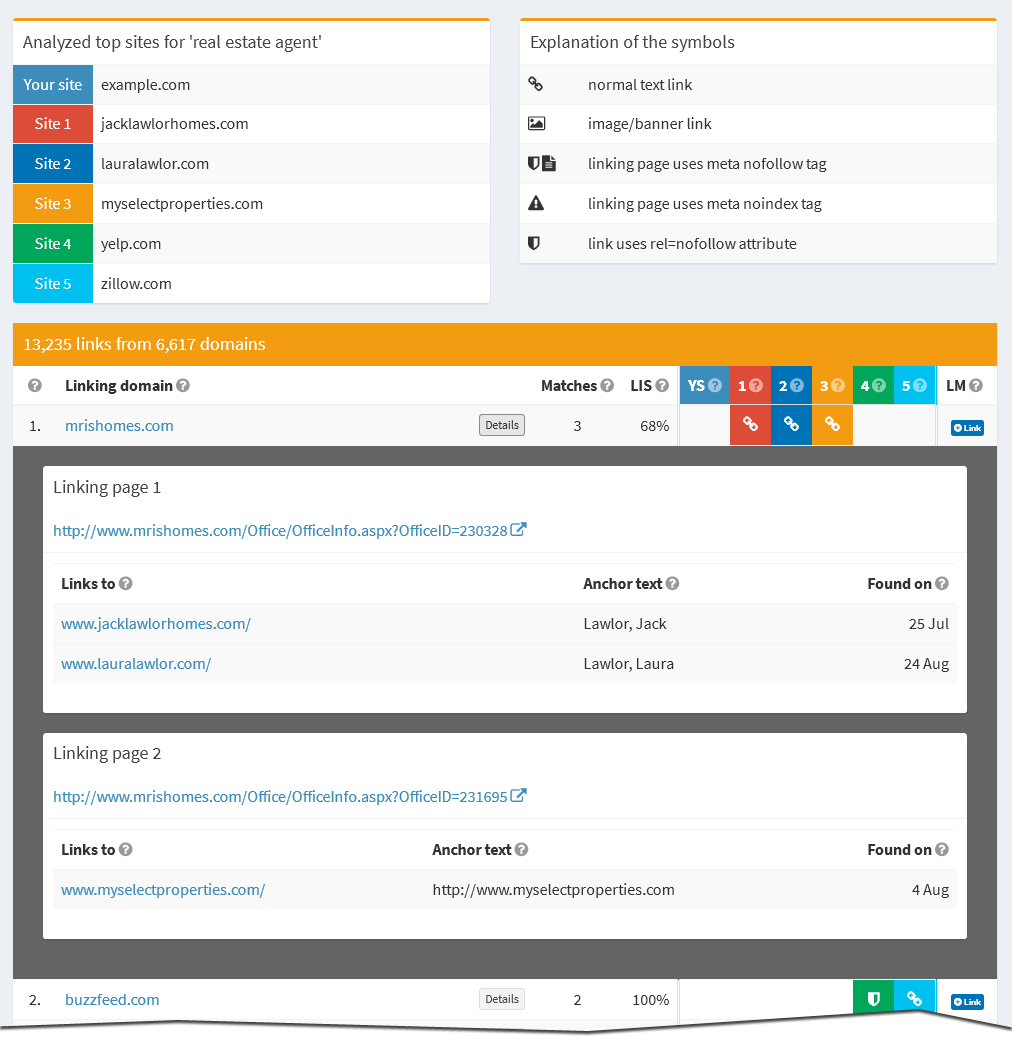 Link Influencer overview