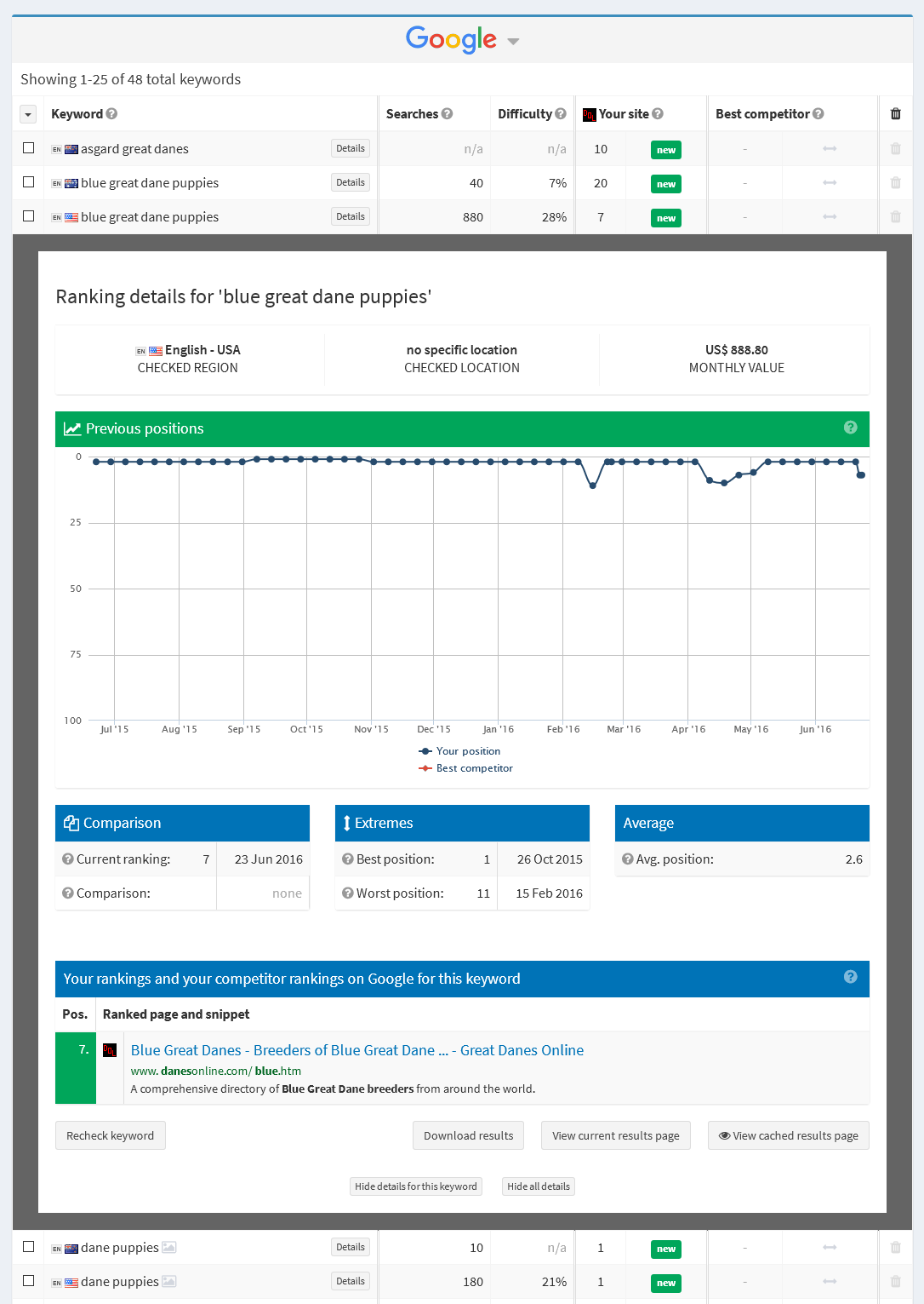 Ranking Monitor - keyword overview