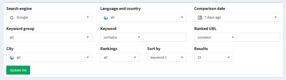 Ranking Monitor - filters