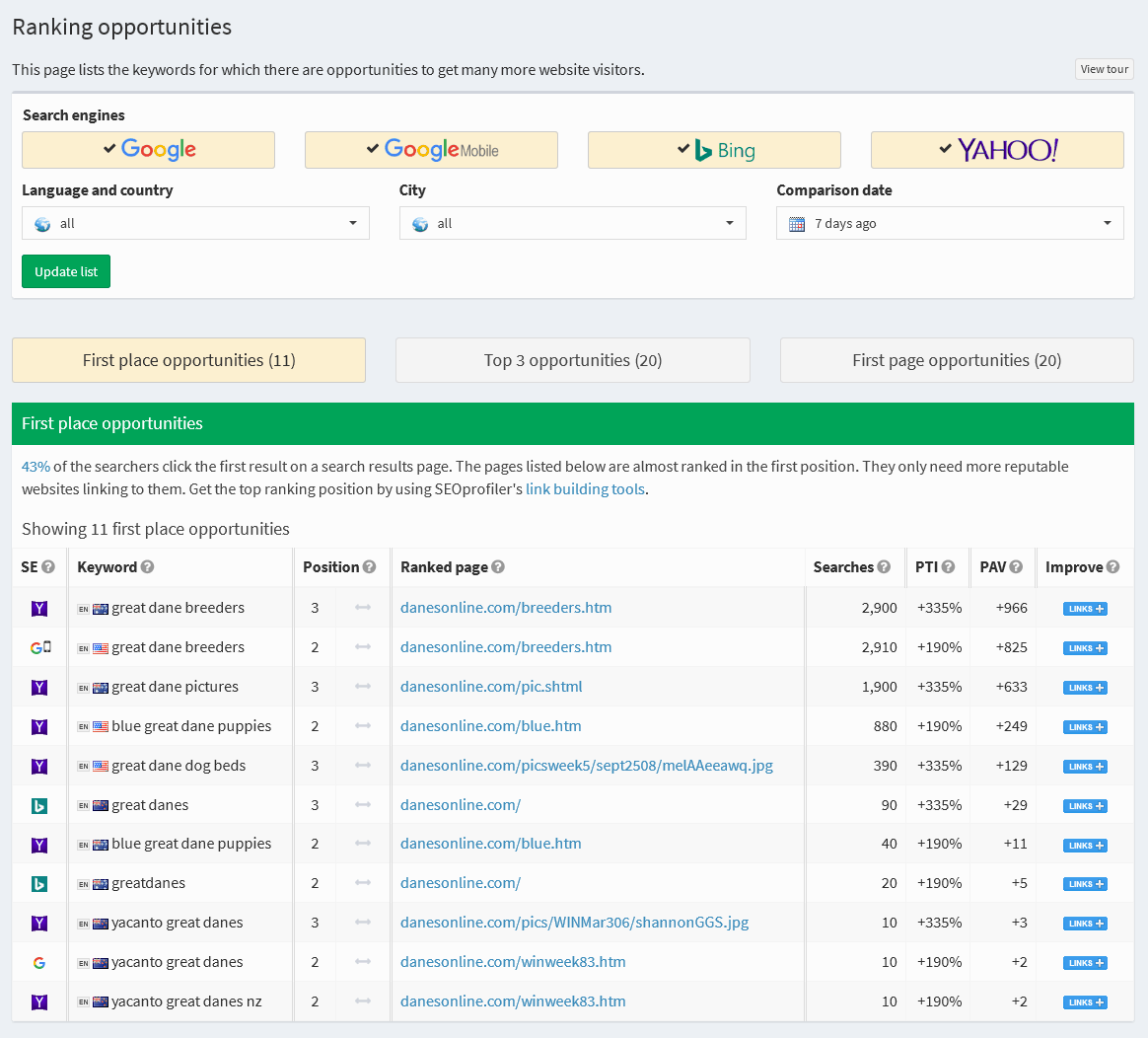 ranking opportunities