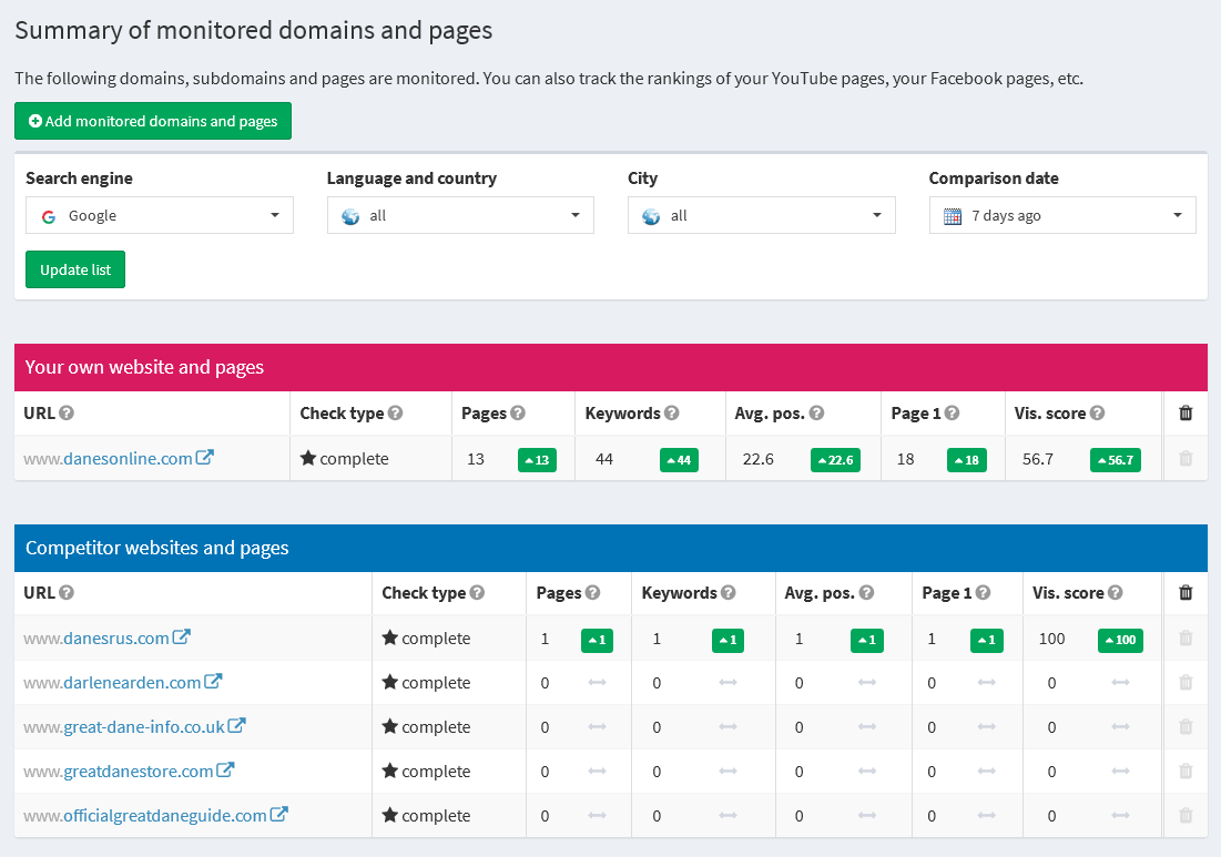 Ranking Monitor - competitor check