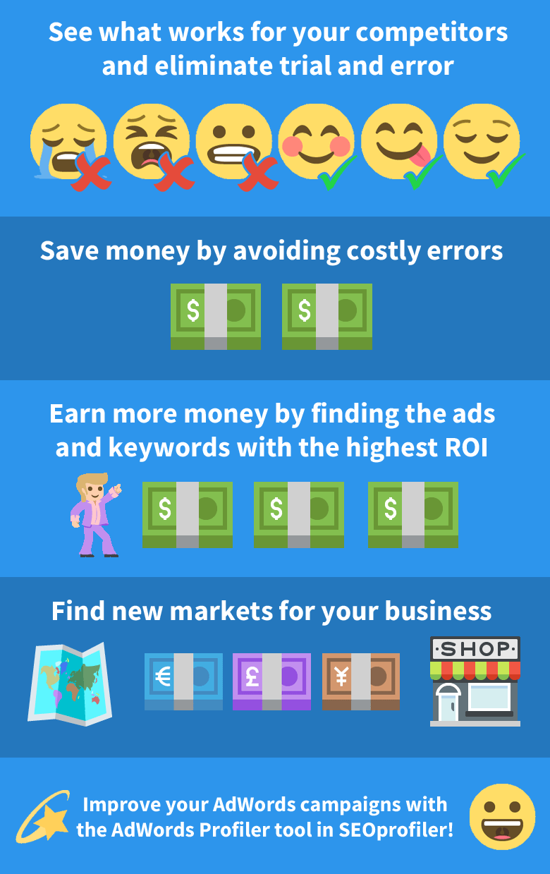 Infographic: Google Ads Profiler