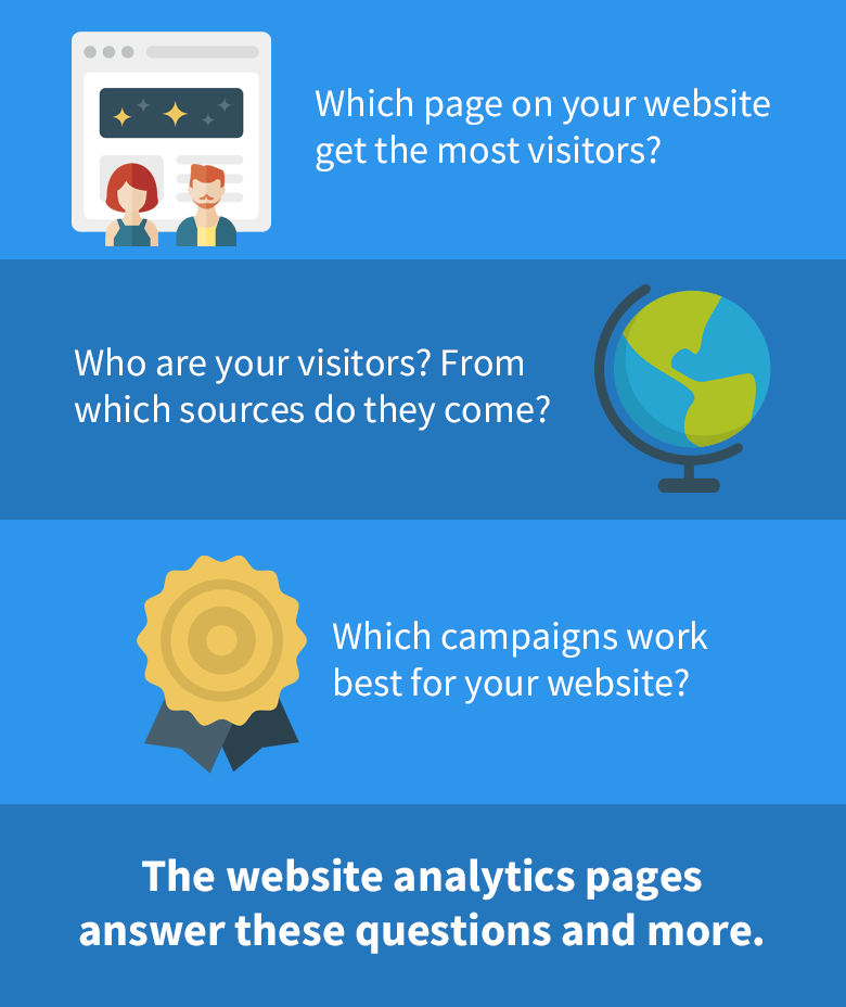 Infographic: website visitor analysis