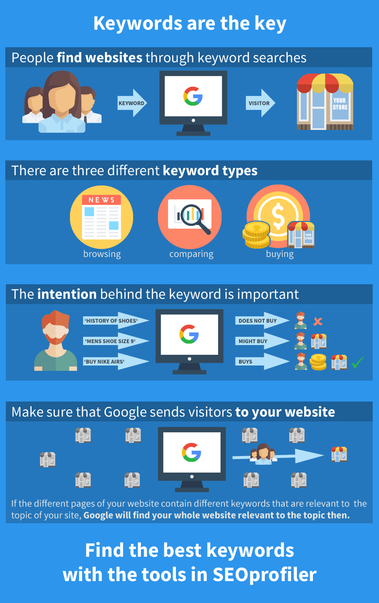Infographic: keywords