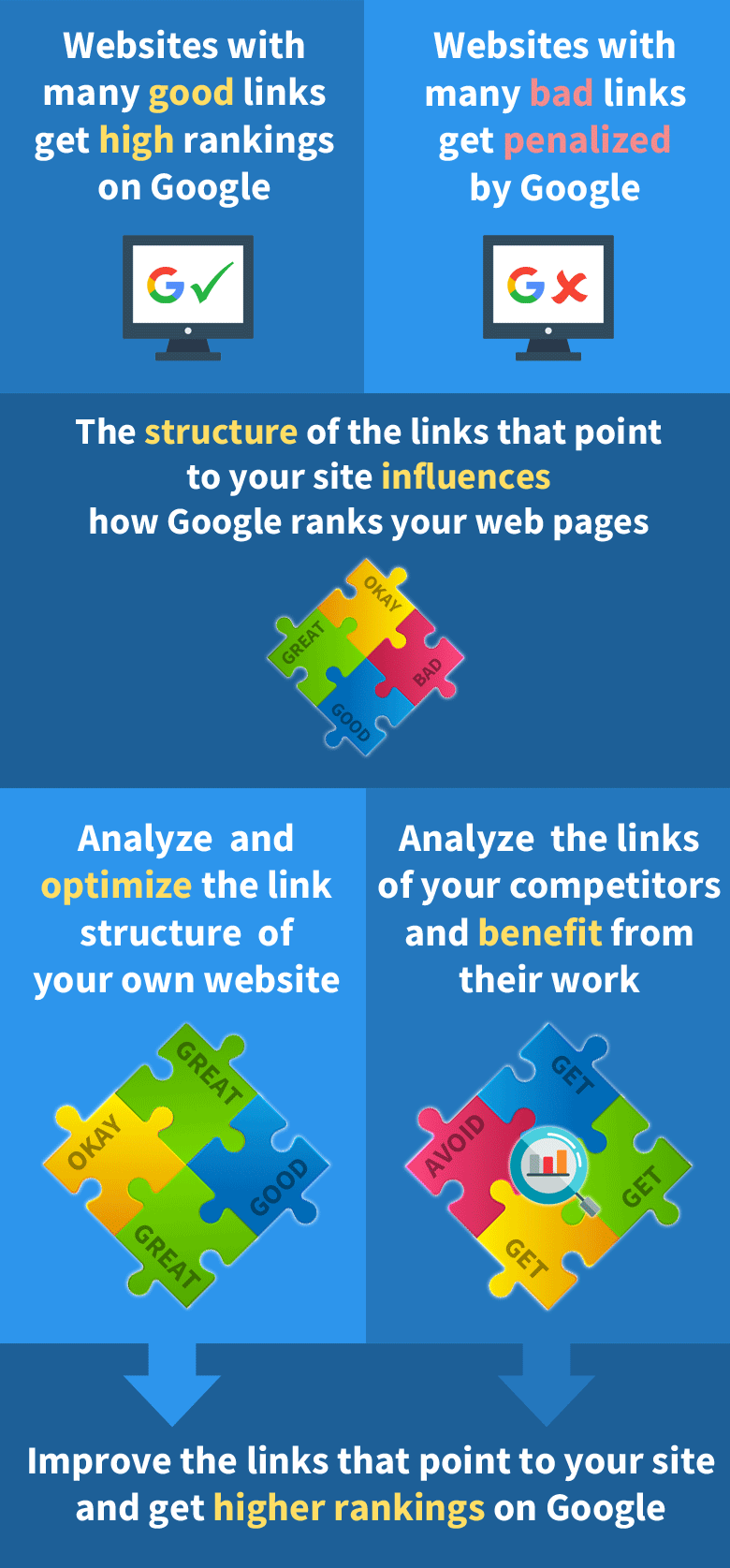 Infographic: Link Profiler