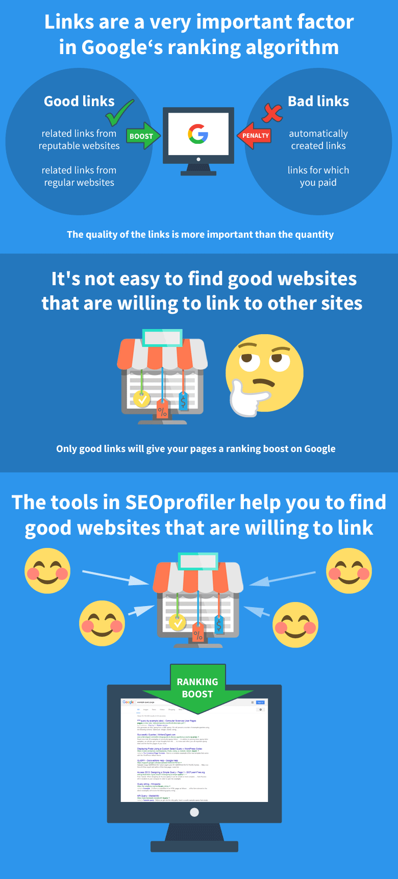 Infographic: Link Profiler
