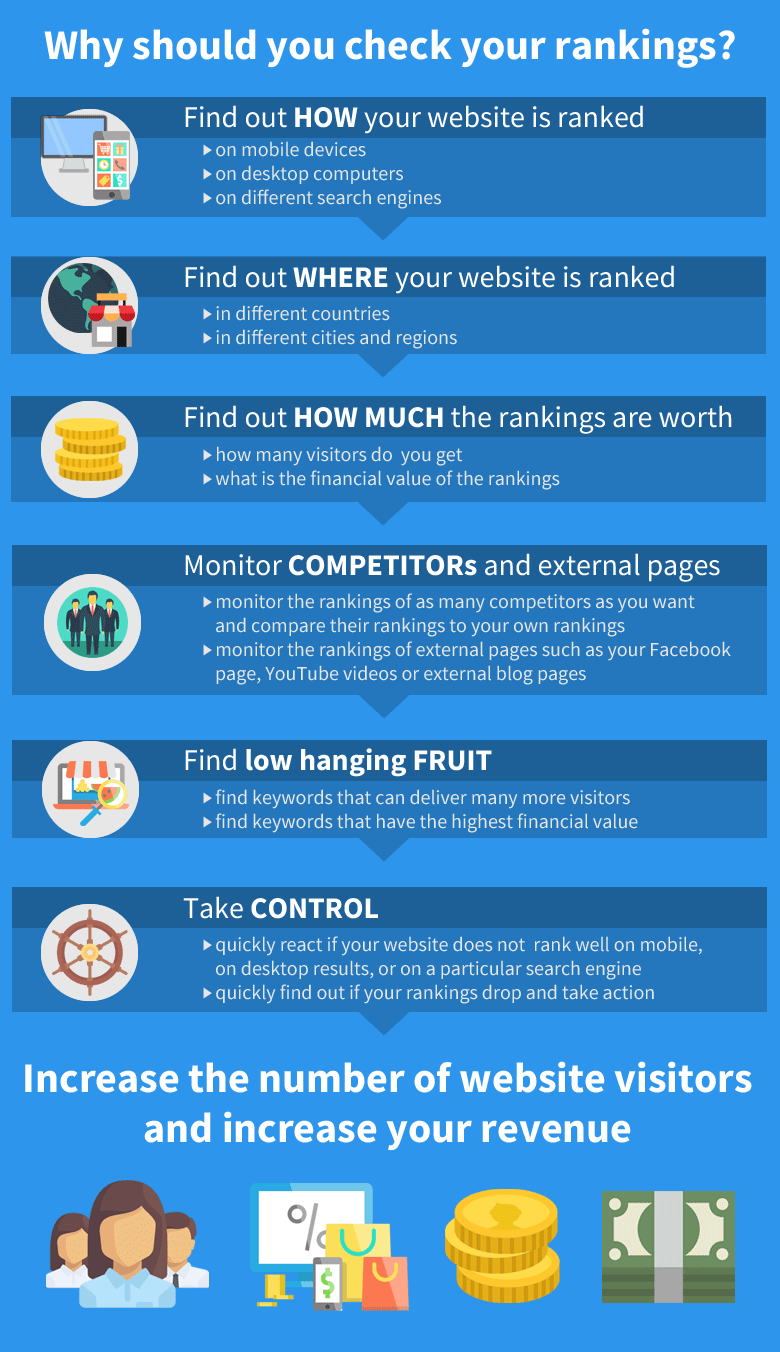Infographic: rankings