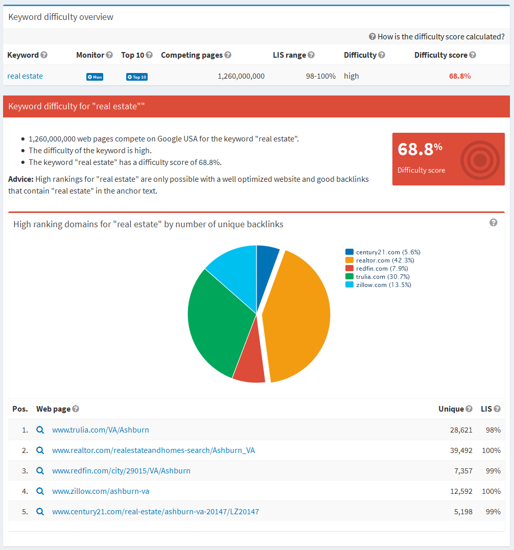 keyword difficulty tool