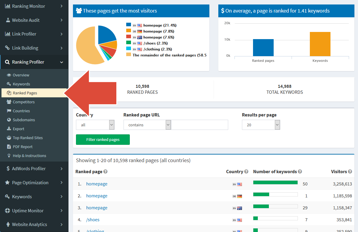 Ranking Profiler menu