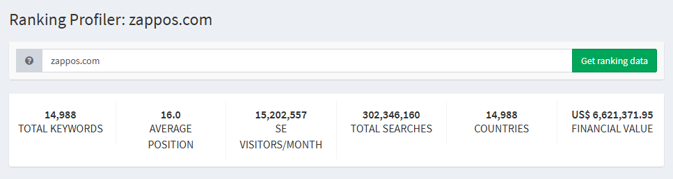 Enter the website that you want to analyze