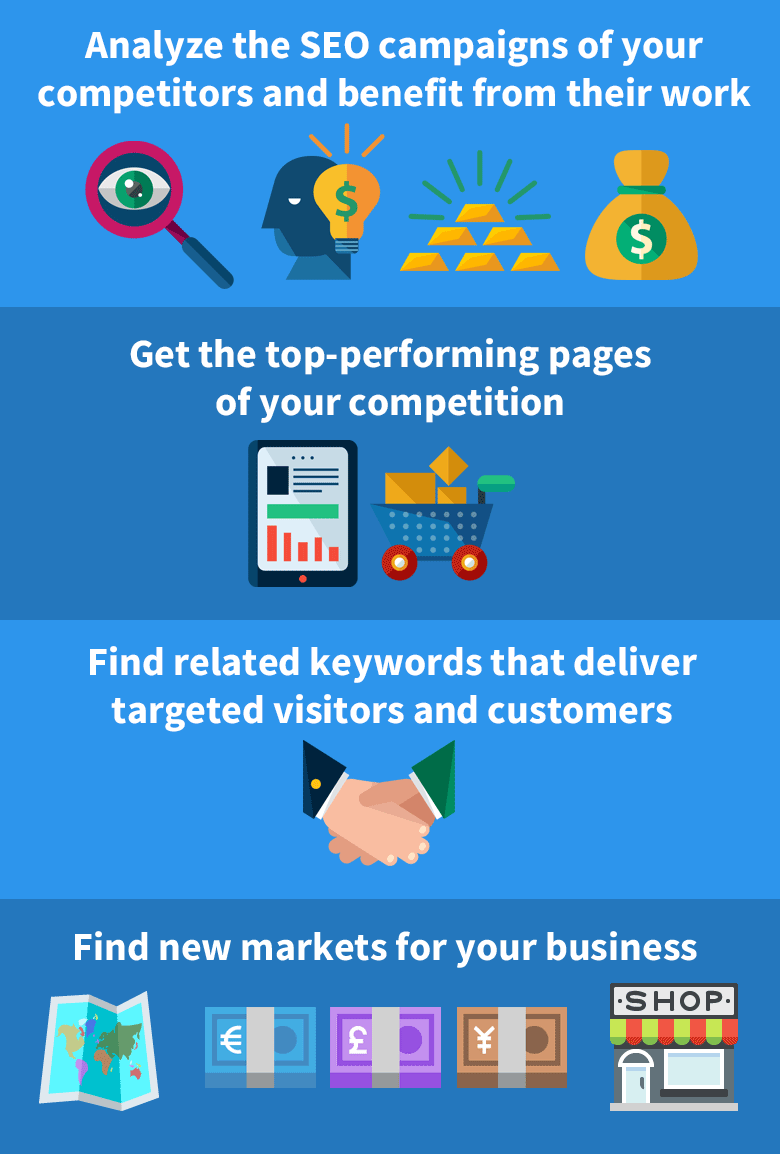 Infographic: Ranking Profiler