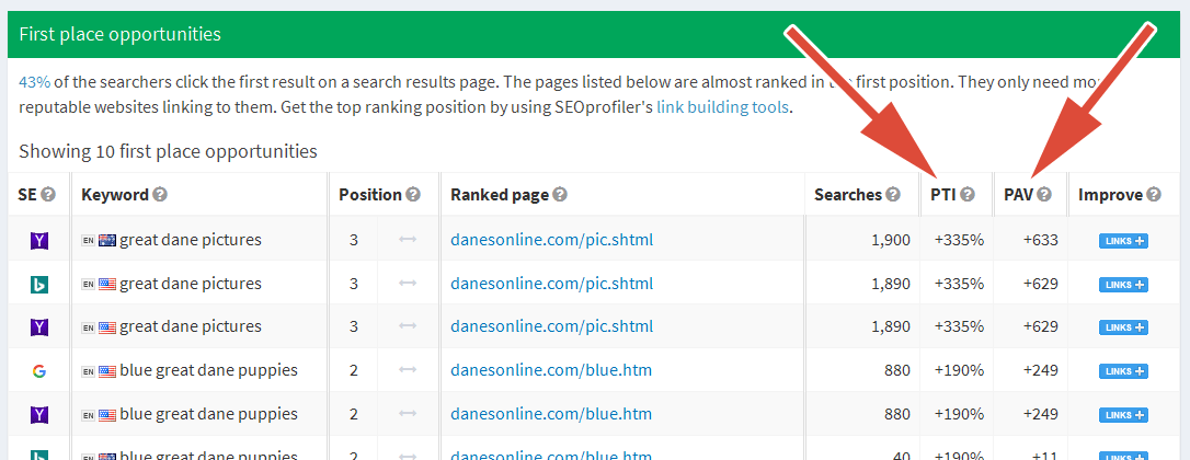Ranking opportunities