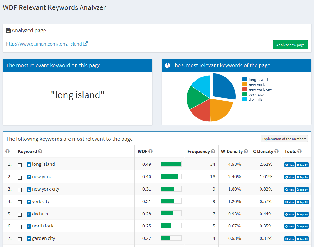 WDF keyword analyzer