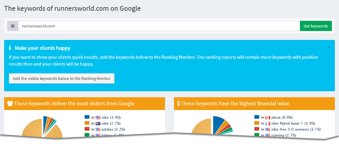 Ranking Profiler fast results