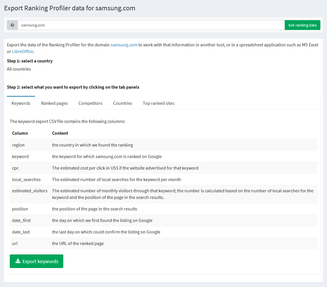 Ranking Profiler export