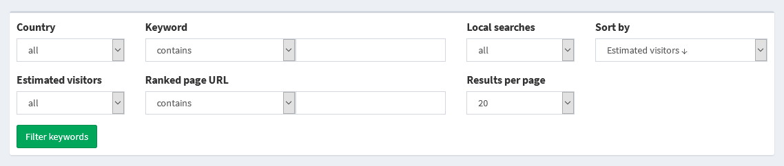 Ranking Profiler filters