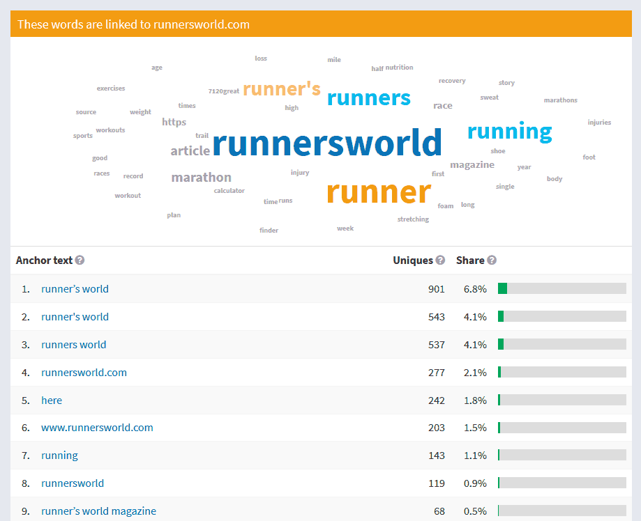Get keyword related links