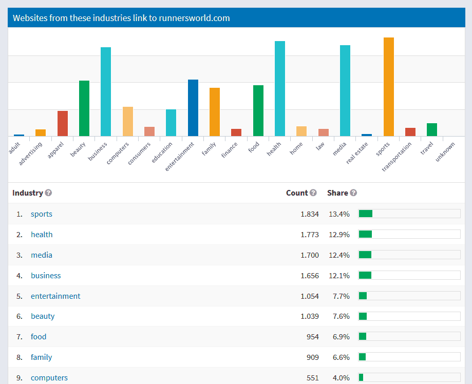 link exporer tool - explore the links of any website