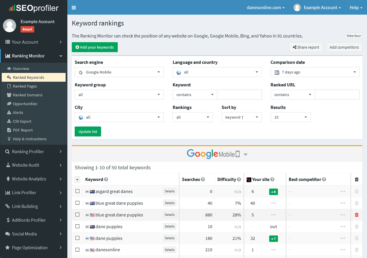 search engine position checker for mobile results