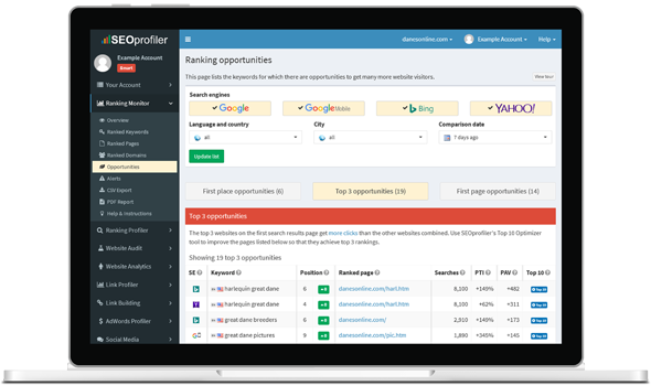 These keywords can deliver better results